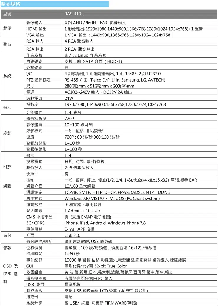 1/3" Sony防水型紅外線彩色攝影機 (30米級)