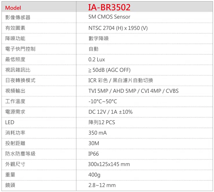 IA-BR3502