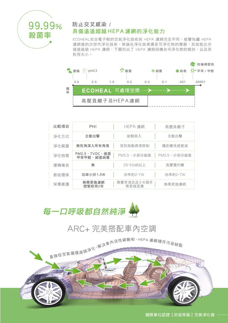 ARC_A3對折